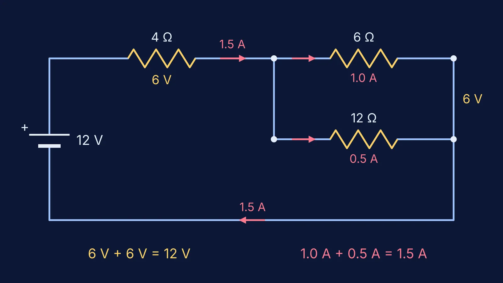 12 V battery with 4 Ω in series with 6 Ω and 12 Ω in parallel