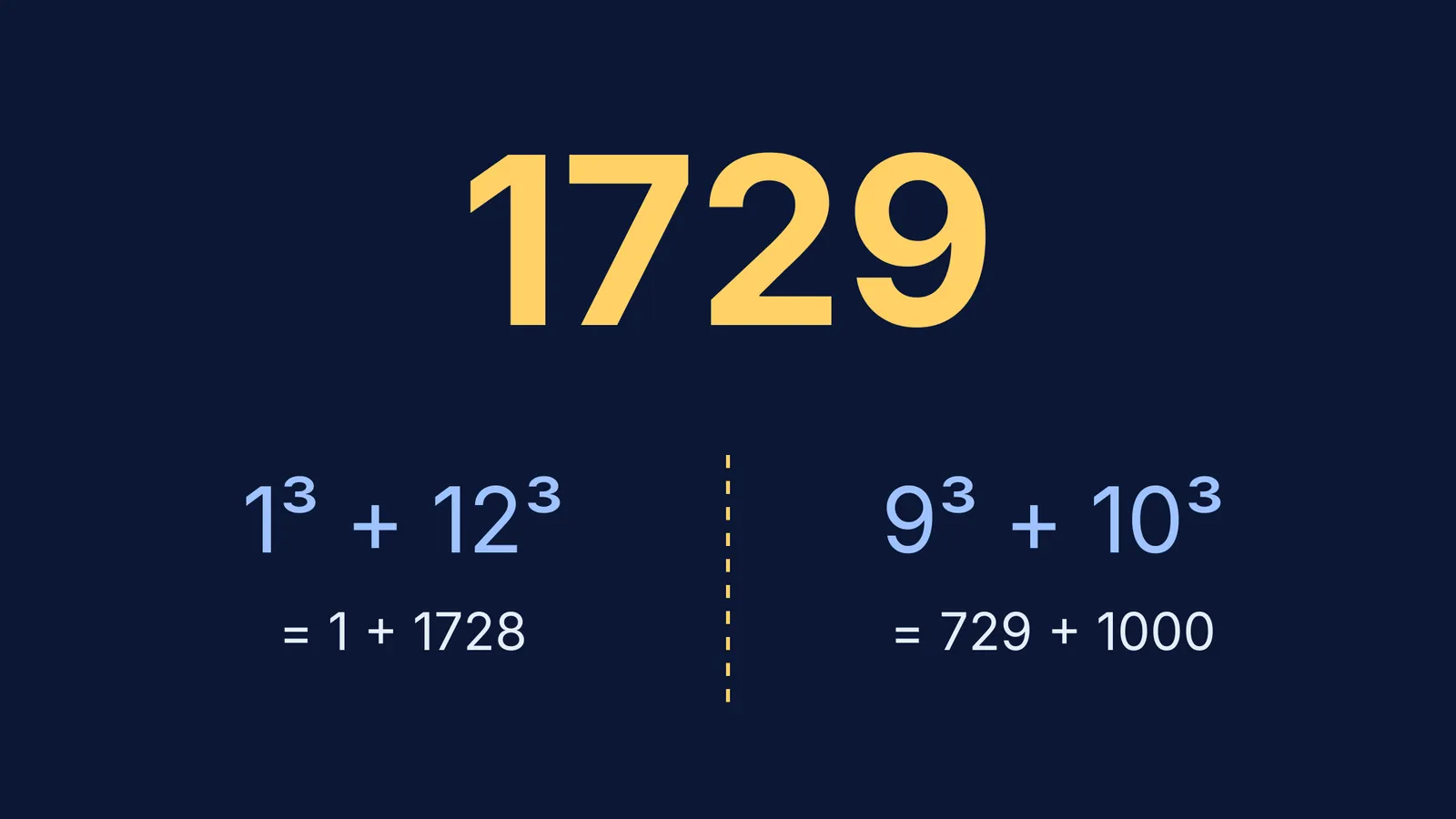 1729 expressed as the sum of two cubes in two ways
