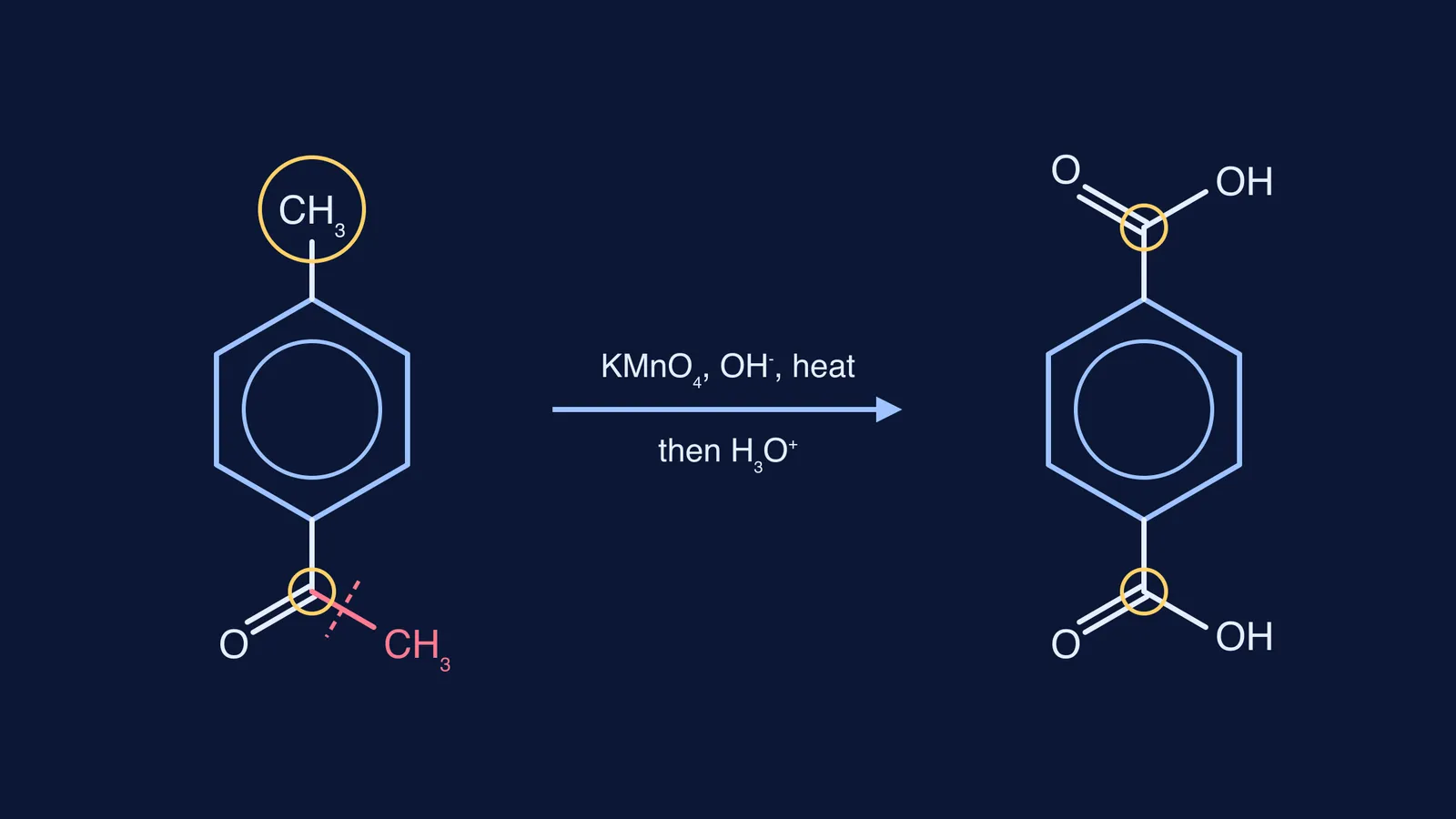 4-Methylacetophenone oxidised by alkaline KMnO4 to terephthalic acid, benzylic carbons circled