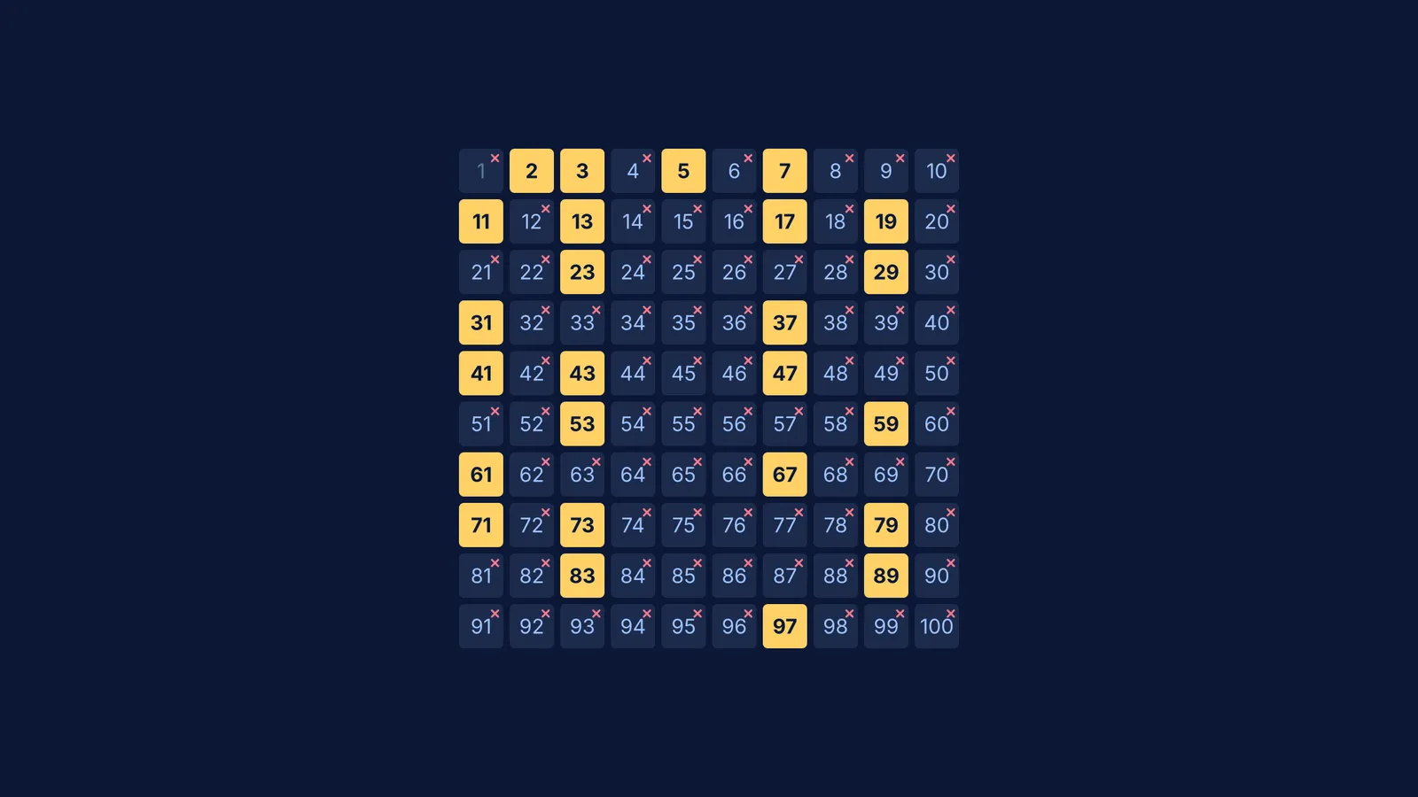 A 10x10 grid of numbers showing prime numbers up to 100.