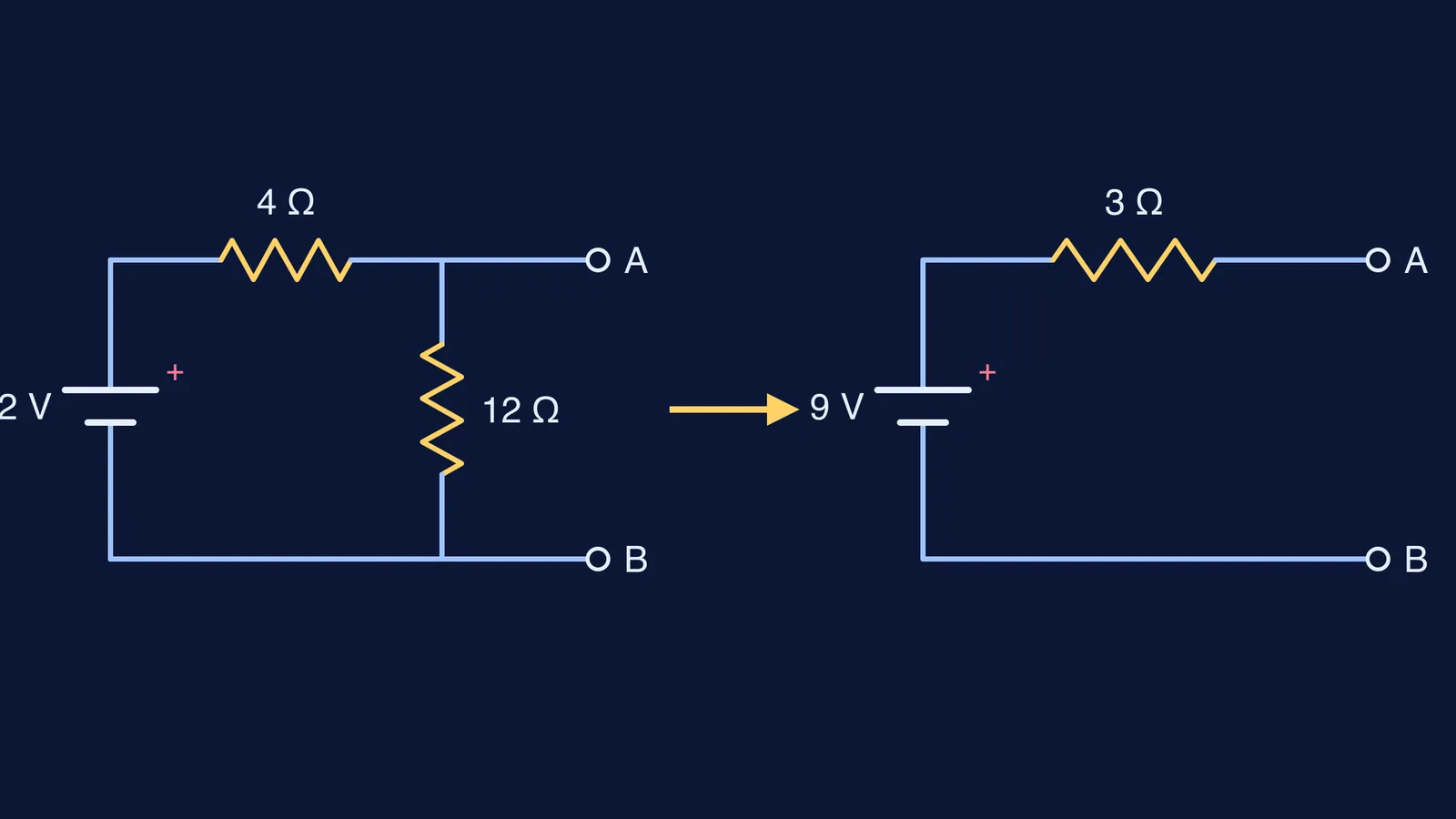 A 12-volt cell with 4- and 12-ohm resistors reduced to 9 volts and 3 ohms