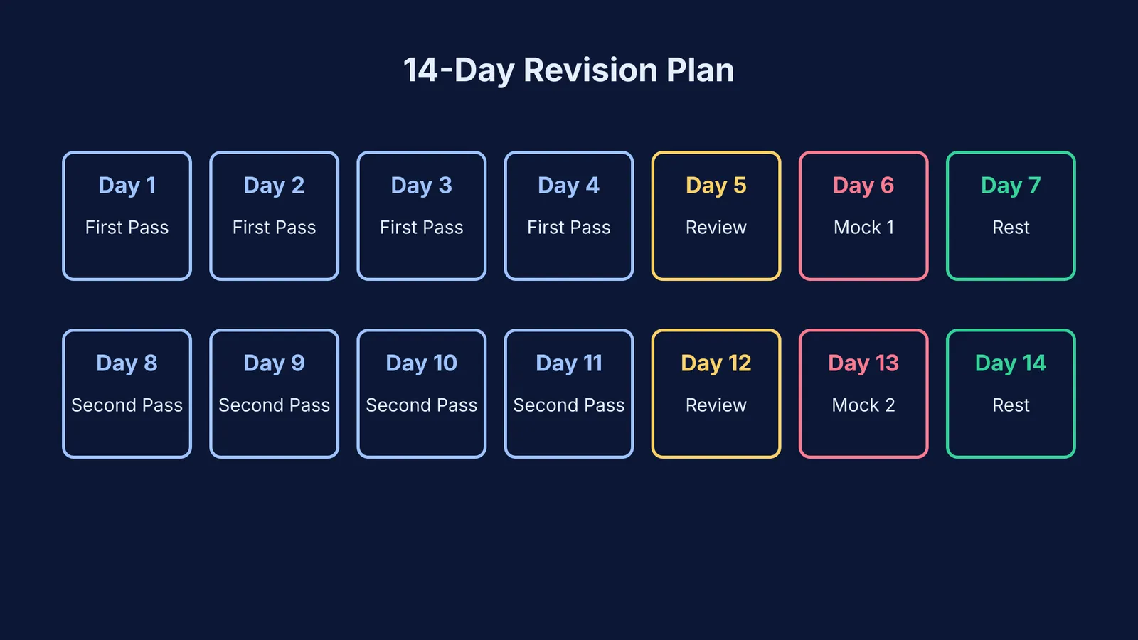 A 14-day study calendar showing spaced review and rest days.