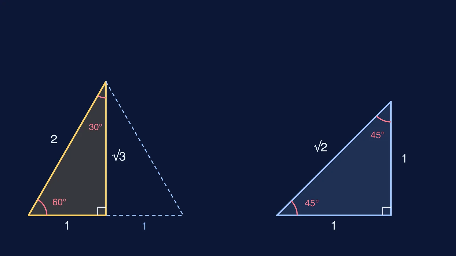 A 30-60-90 triangle (1, √3, 2) beside a 45-45-90 triangle (1, 1, √2)