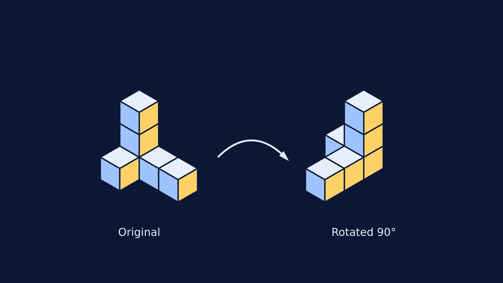 A 3D block shape and its 90-degree rotated counterpart