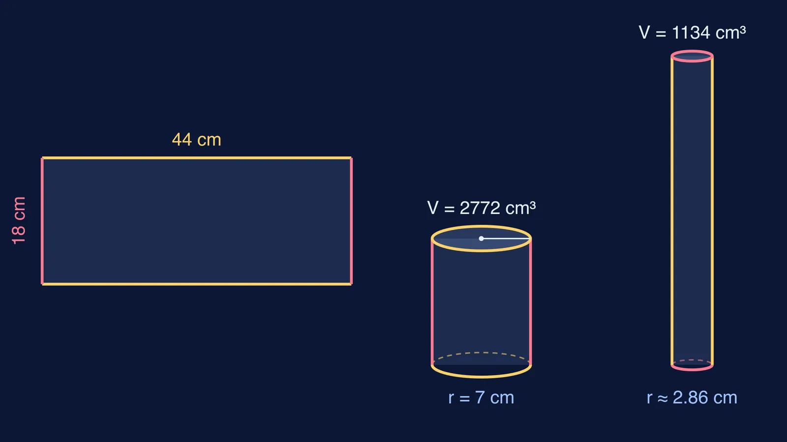 A 44 by 18 cm sheet and the two cylinders it rolls into
