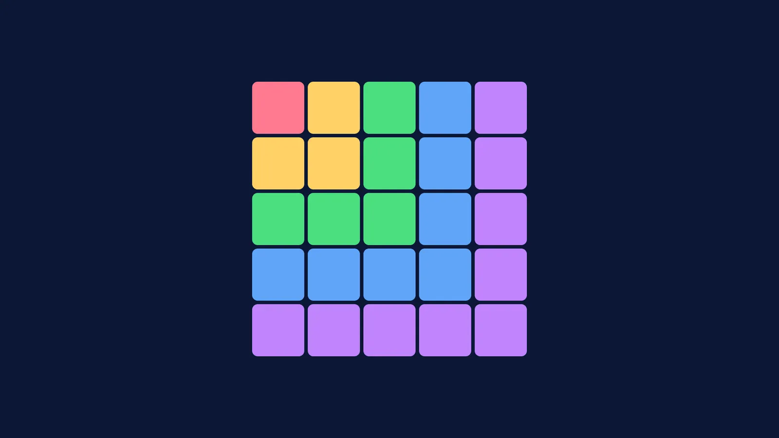 A 5x5 grid of squares built by nesting layers of consecutive odd numbers.