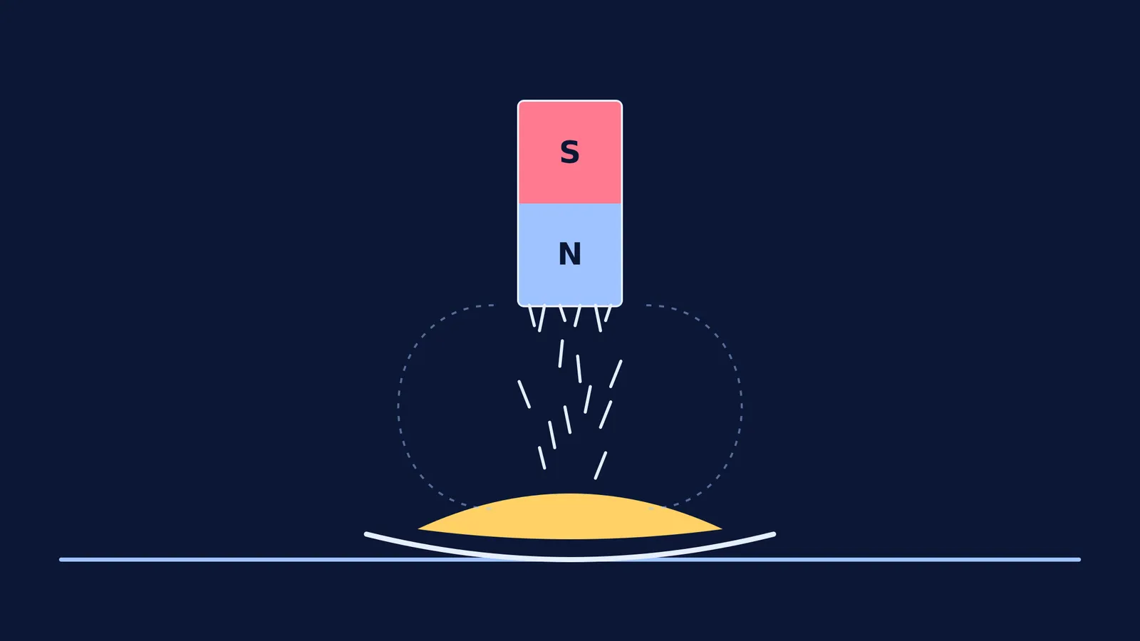 A bar magnet pulling iron filings out of yellow sulphur powder.
