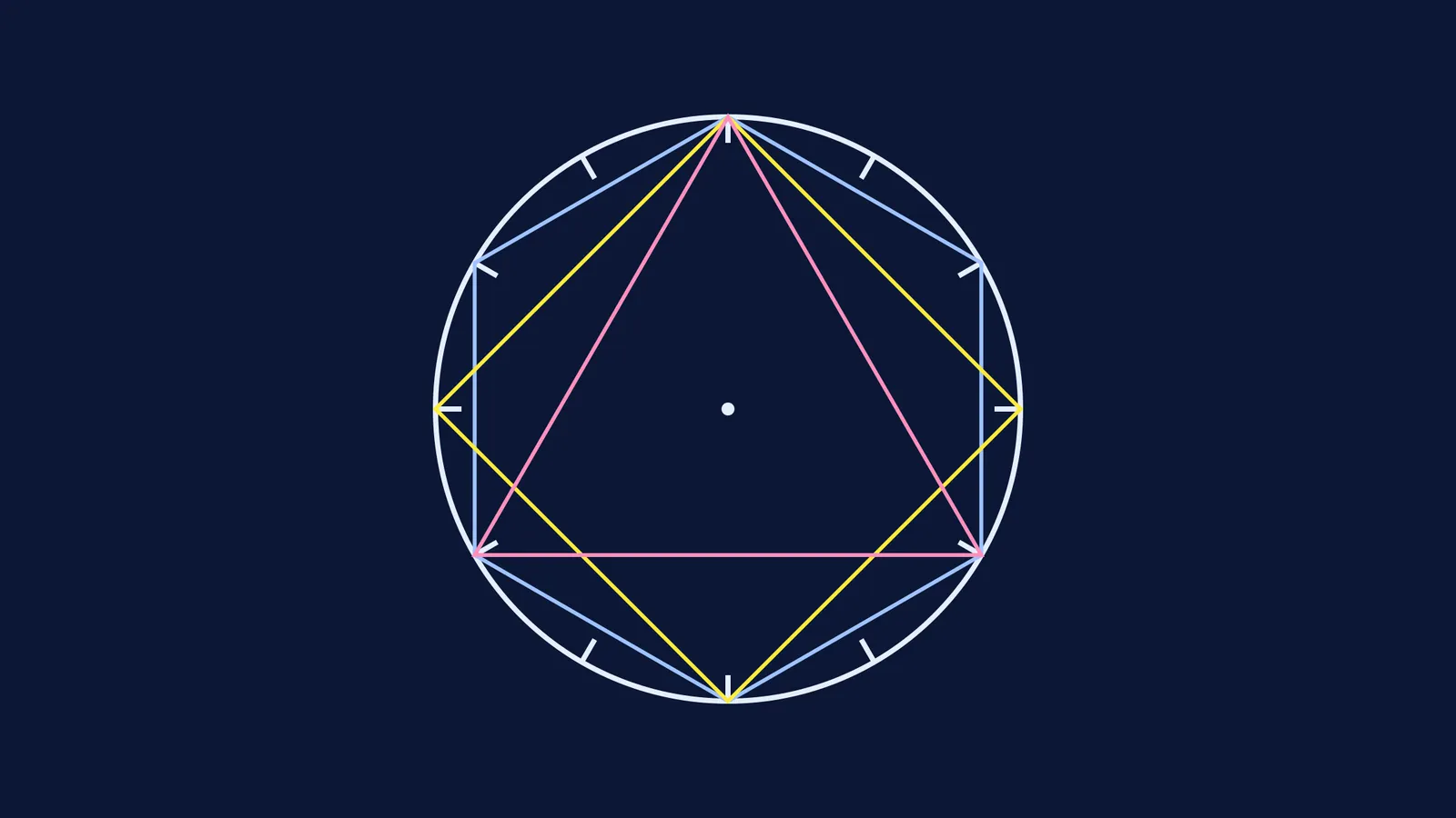 A clock face with an inscribed triangle, square, and hexagon