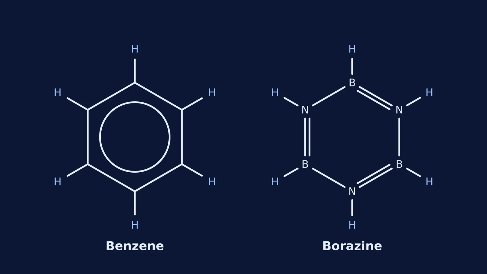 A comparison of benzene and borazine structures