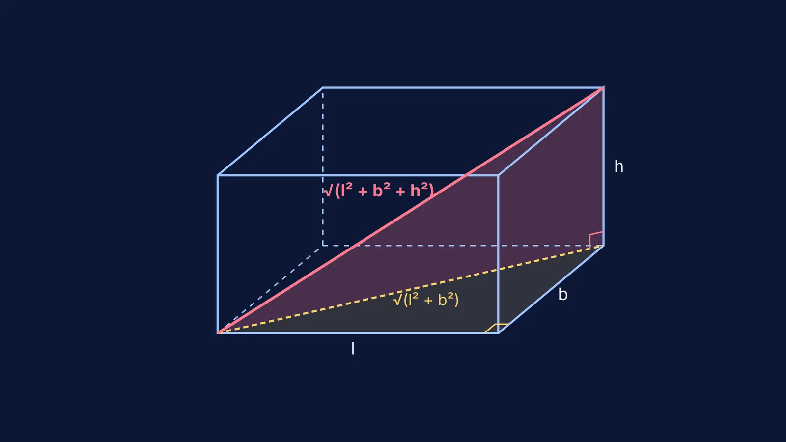 A cuboid showing face and space diagonals