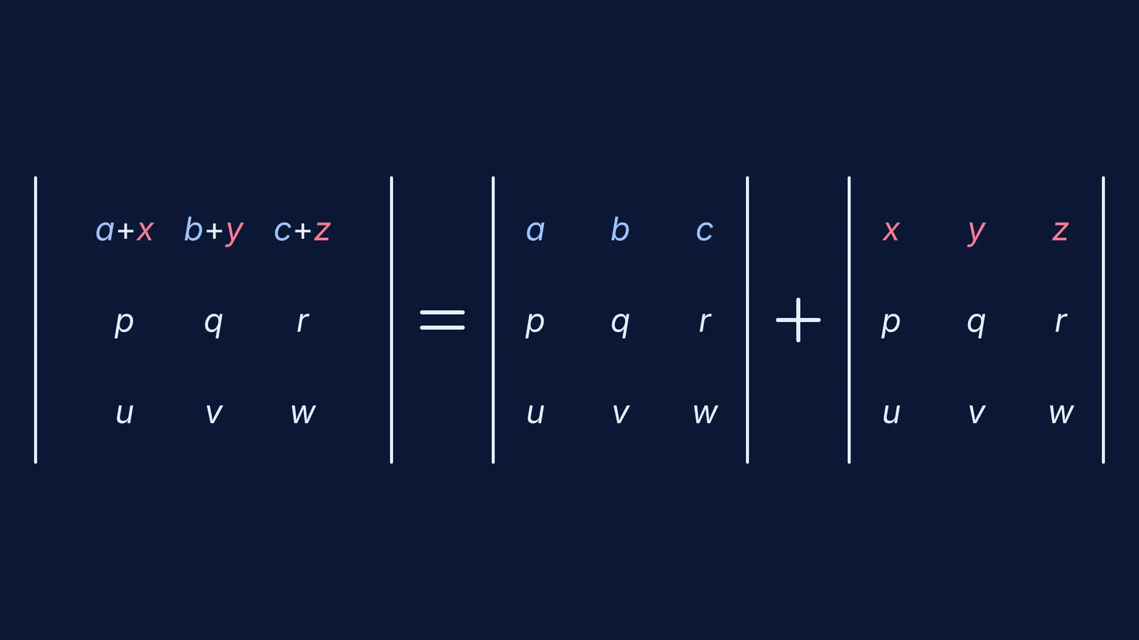 A determinant with a summed top row splitting into two determinants.