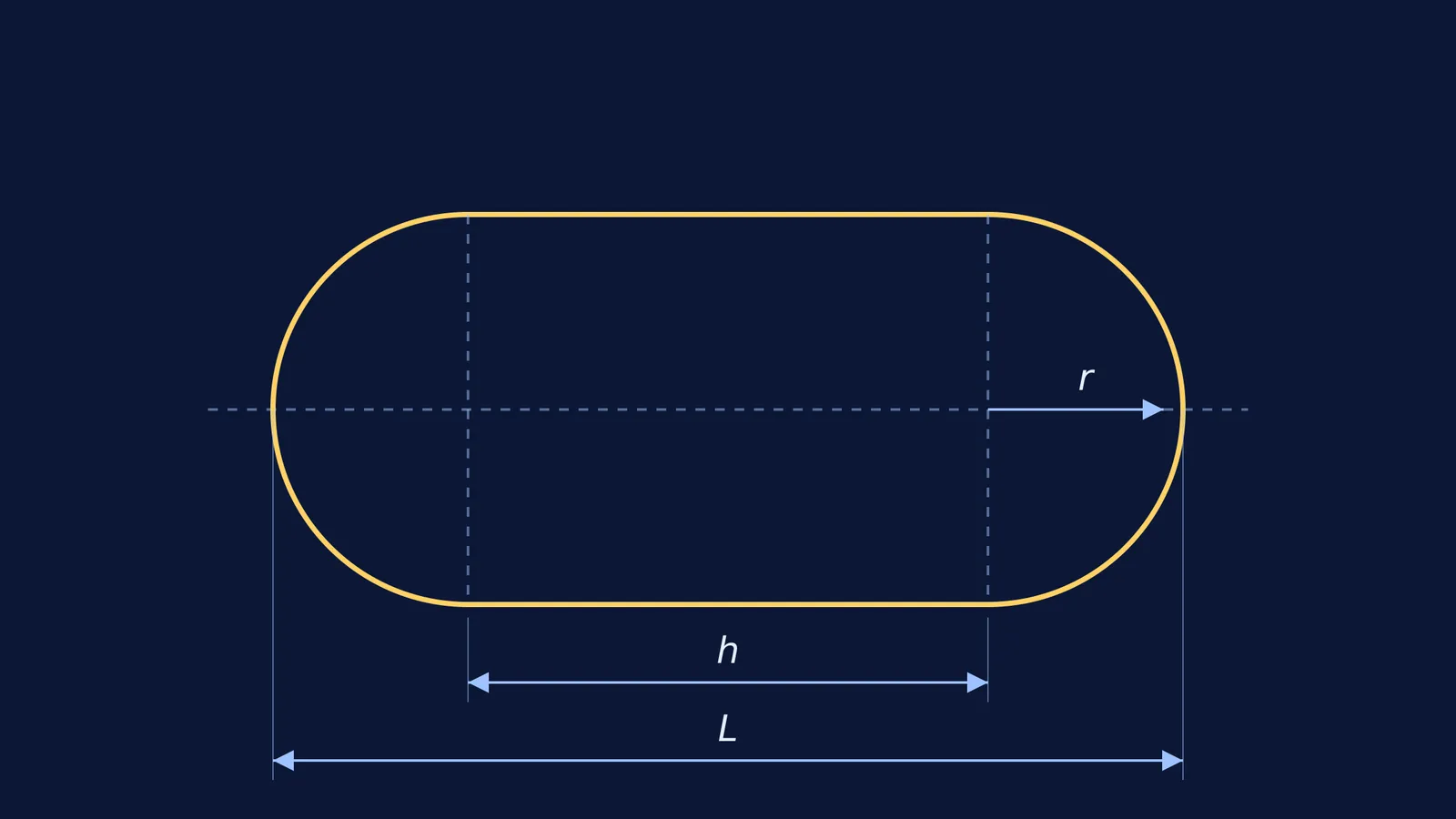 A diagram of a capsule showing its total length L, cylinder height h, and radius r.