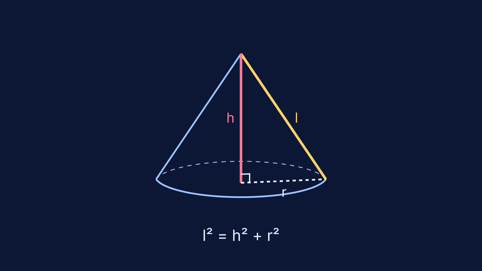 A diagram of a cone showing vertical height h, slant height l and radius r