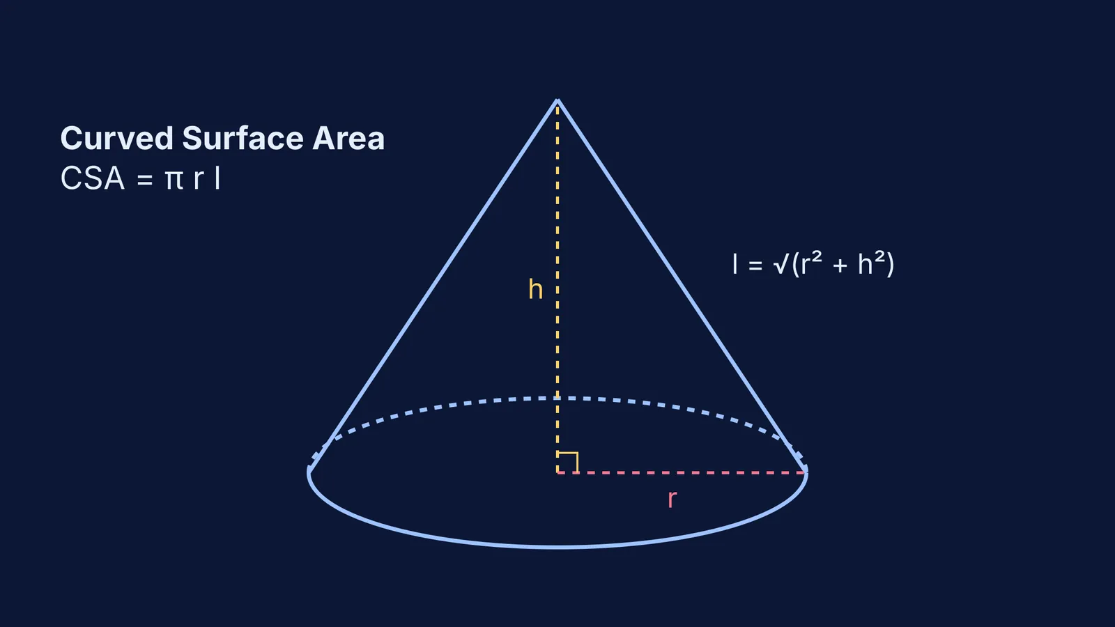 A diagram of a conical tent showing height, radius and slant height