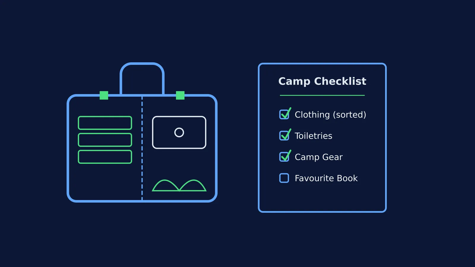 A diagram of an open suitcase and a packing checklist for camp.