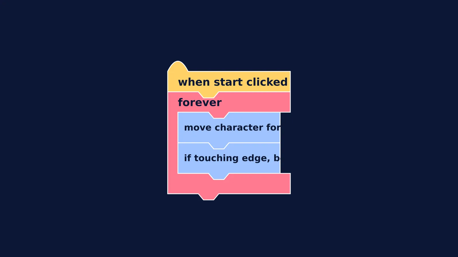 A diagram showing how block coding logic interlocks like puzzle pieces.