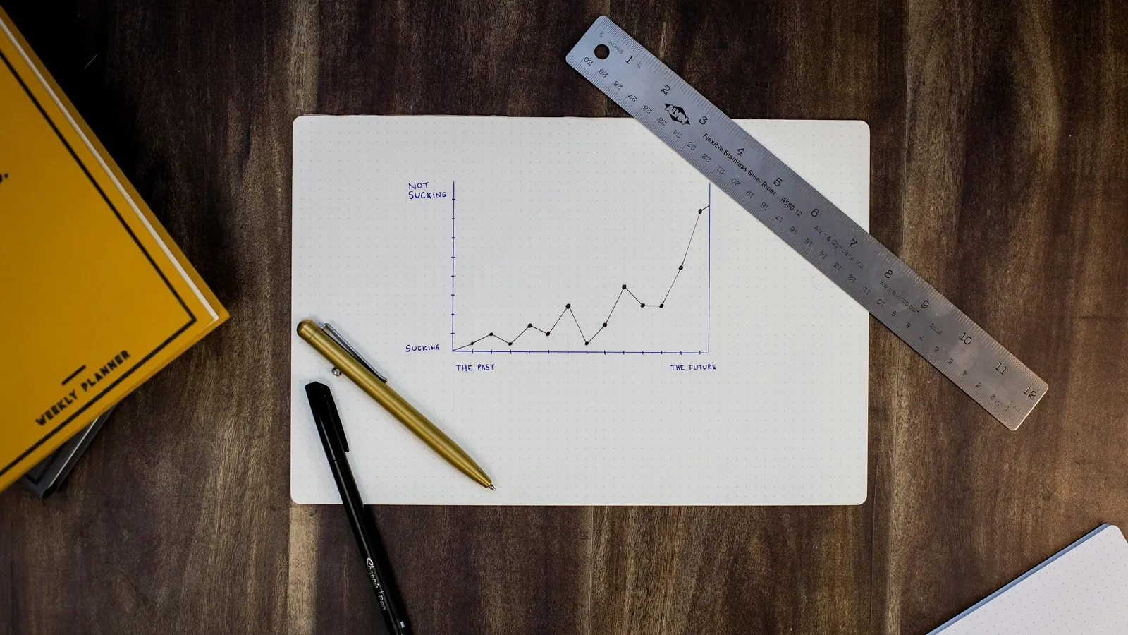 A hand-drawn line graph on paper next to a ruler and pens