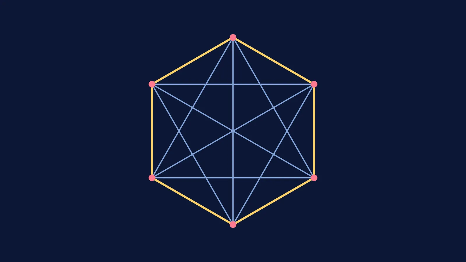 A hexagon diagram showing all its nine diagonals