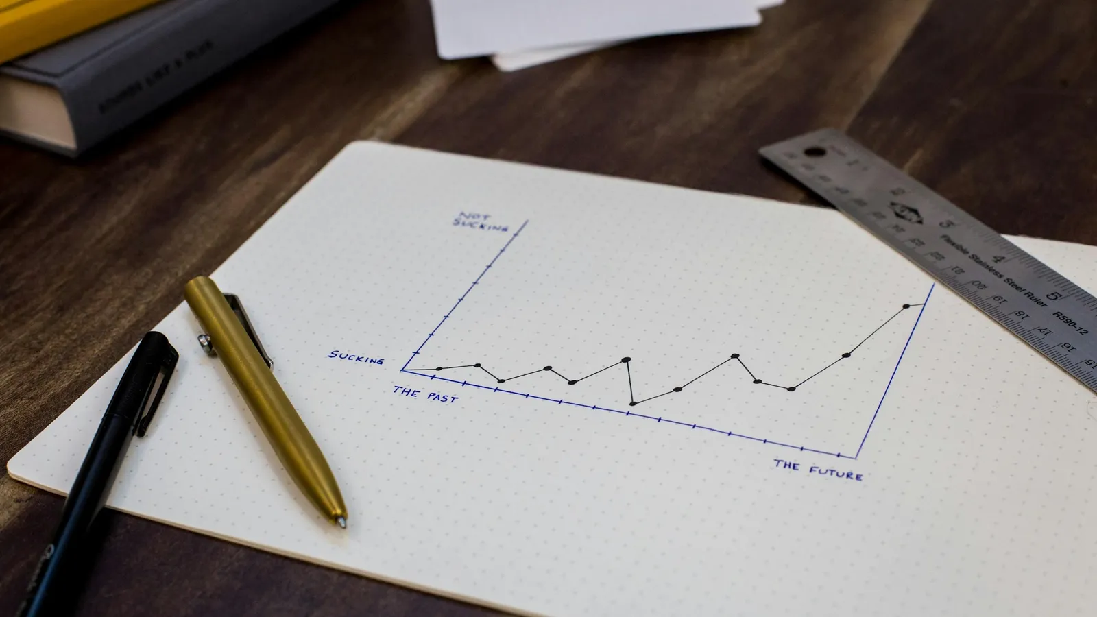 A line graph drawn on paper beside a pen and ruler