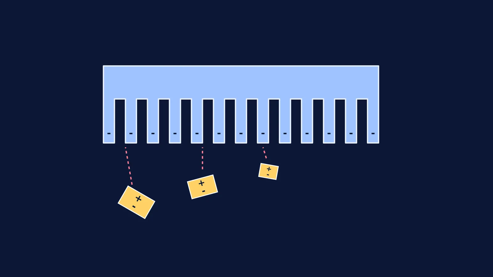 A negatively charged comb attracting polarised paper bits