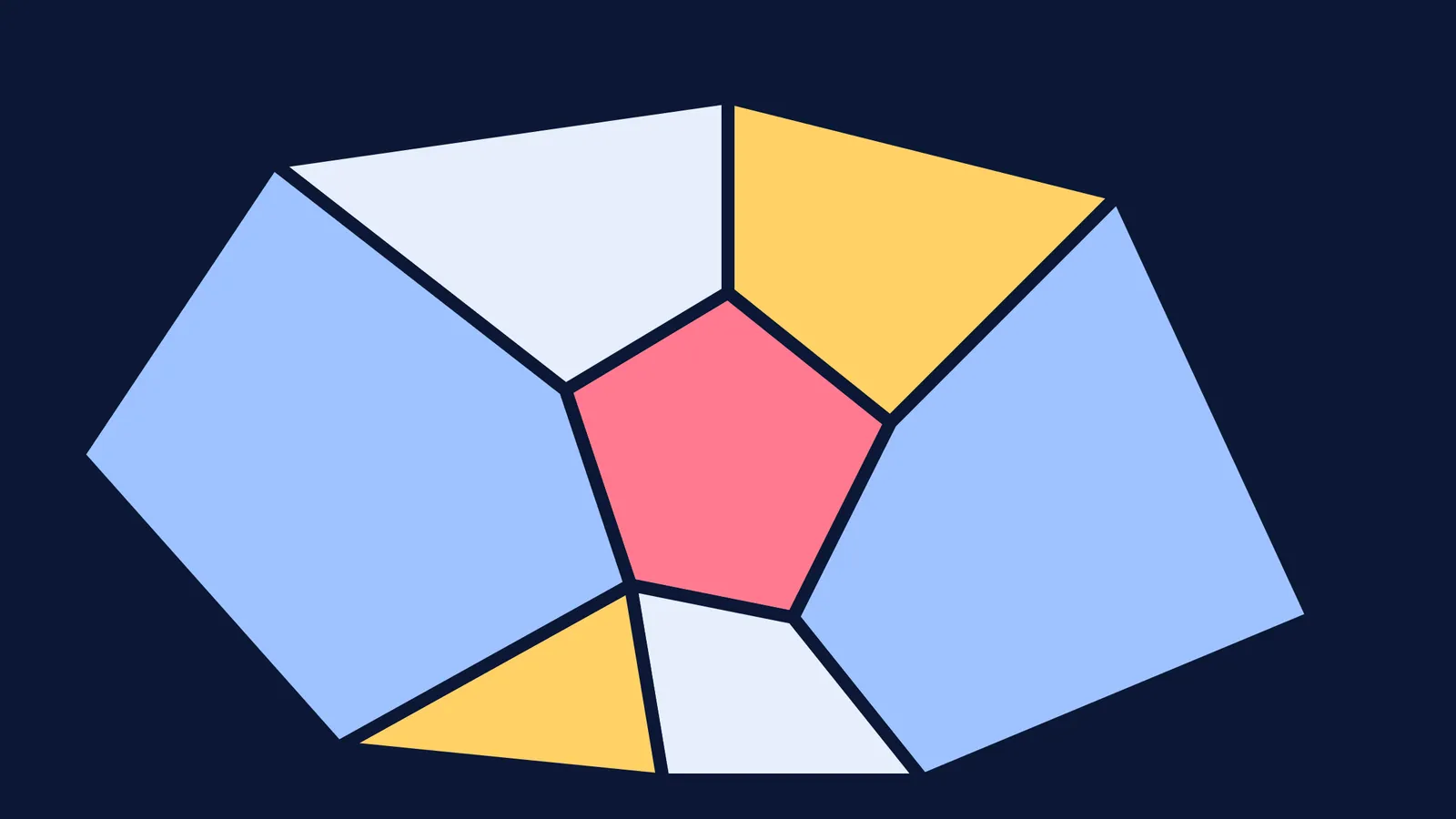 A planar map showing seven regions coloured with exactly four colours.