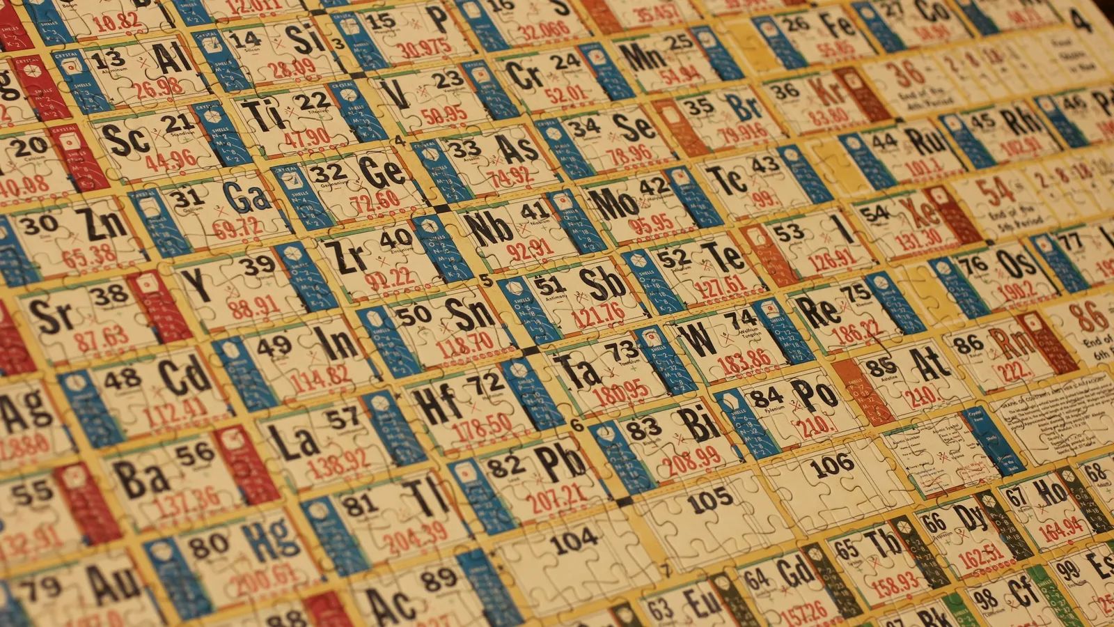 A printed periodic table of the elements seen up close at an angle