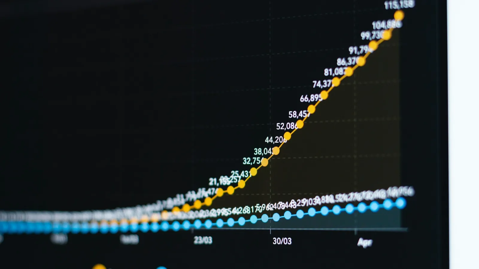 A rising curve of data points on a dark screen