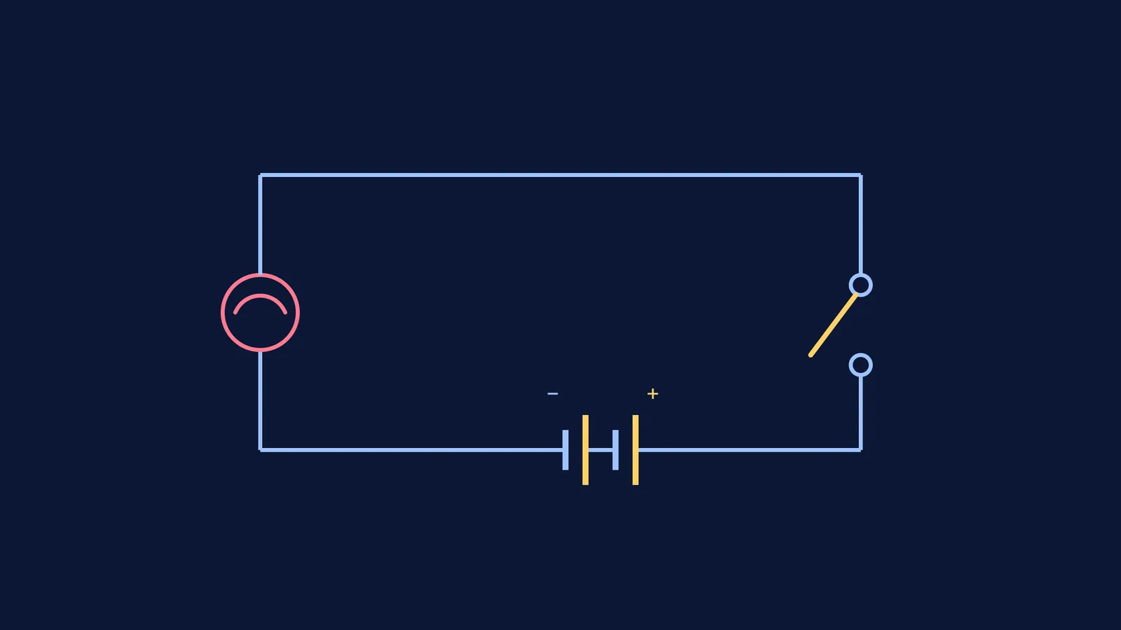 A schematic diagram showing an electrical circuit with a battery, an open switch, and a light bulb