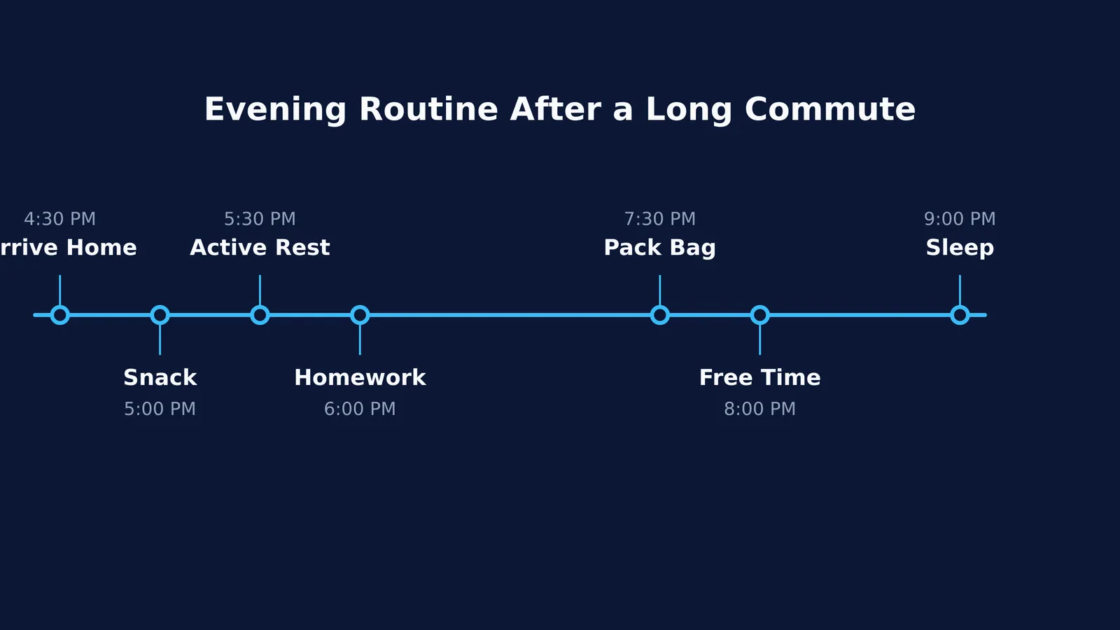 A timeline of an evening routine from 4:30 PM to 9:00 PM