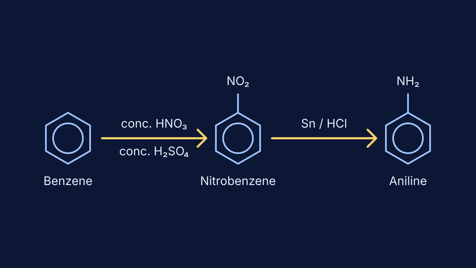 A two-step organic conversion from benzene to aniline