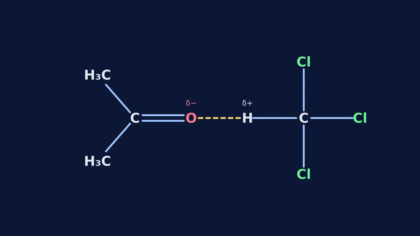 Acetone and chloroform molecules linked by a hydrogen bond