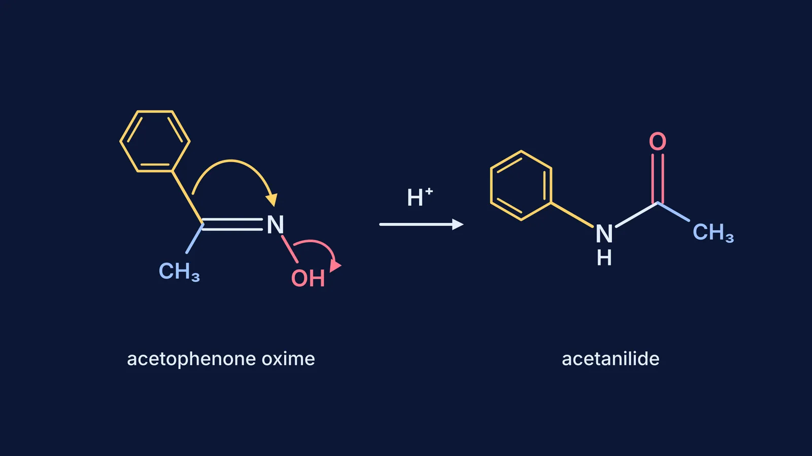 Acetophenone oxime rearranging to acetanilide as the phenyl anti to OH moves to nitrogen
