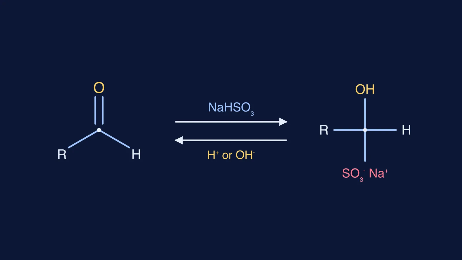 Aldehyde and sodium bisulphite in equilibrium with the bisulphite addition compound
