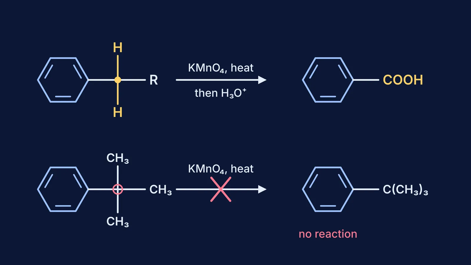Alkylbenzene with benzylic hydrogens oxidised to benzoic acid; tert-butylbenzene unchanged