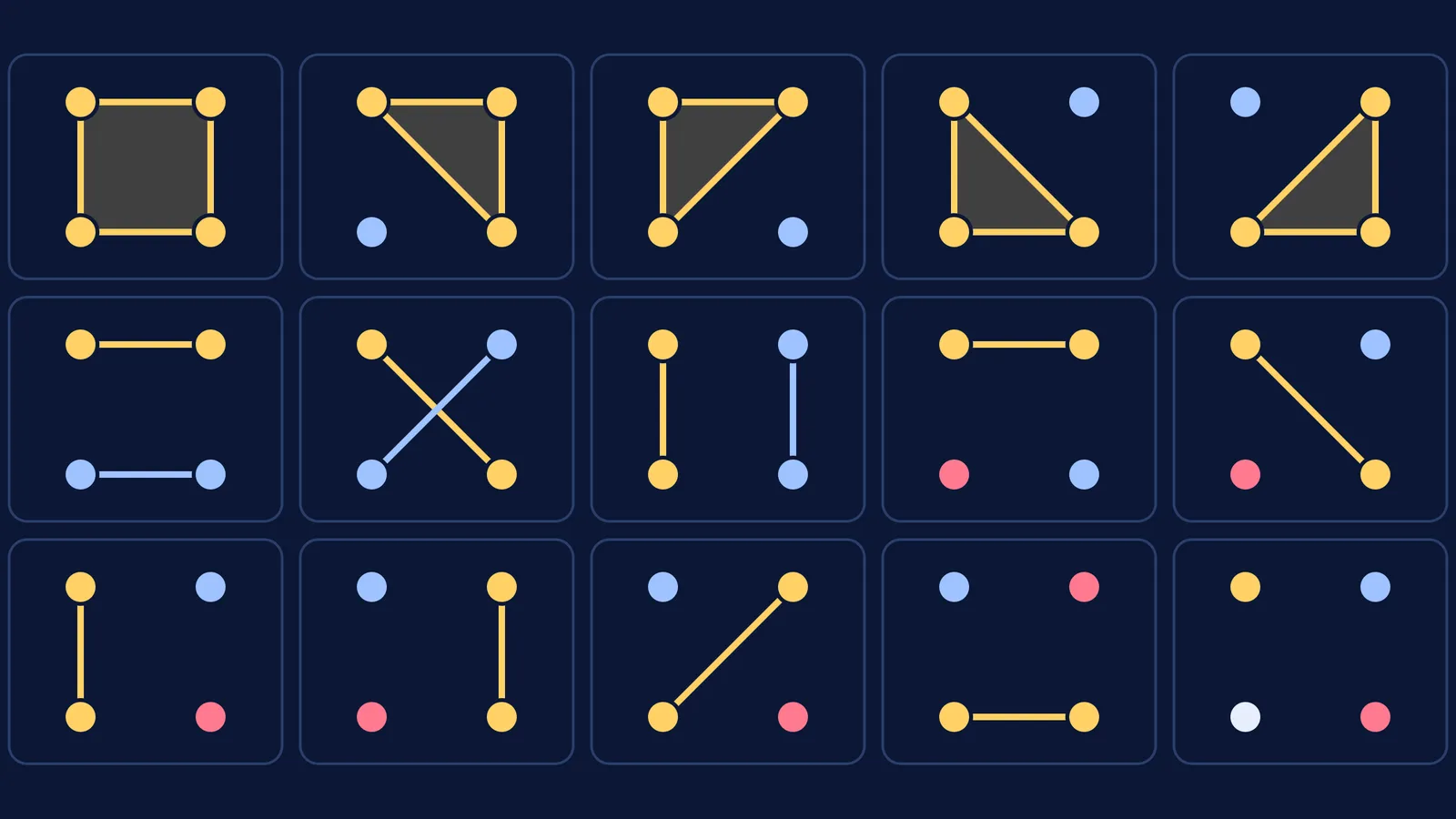 All 15 ways to split four dots into groups, one per panel