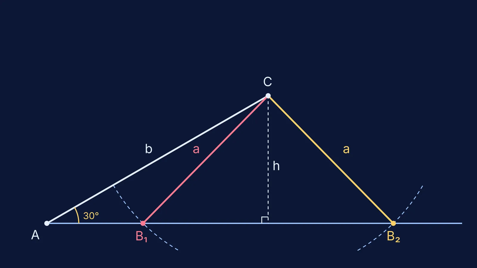 Arc of radius a meeting a triangle's base at two points B1 and B2