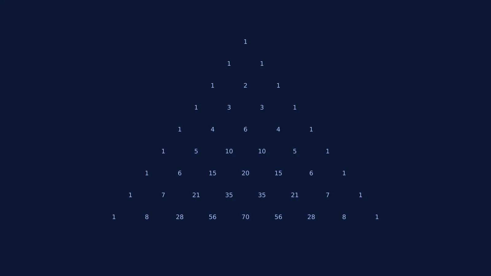 Arithmetic triangle showing binomial coefficients up to the eighth power