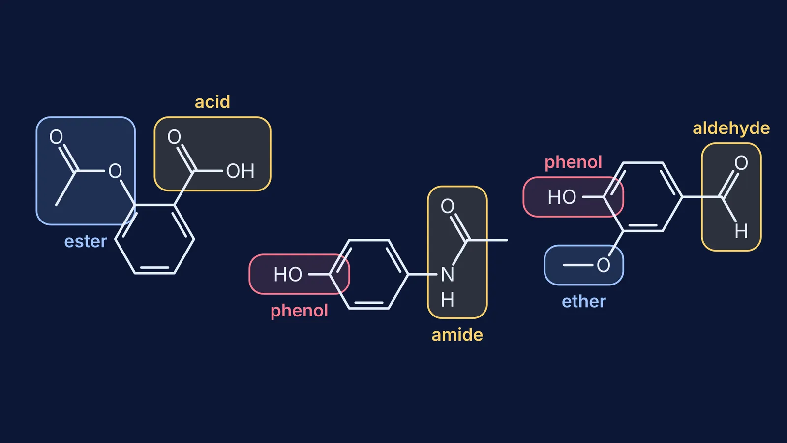 Aspirin, paracetamol and vanillin skeletal structures with each functional group boxed and labelled