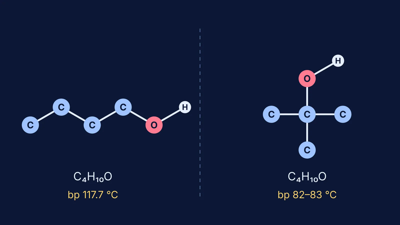 Atom diagrams of butan-1-ol and tert-butyl alcohol with their boiling points