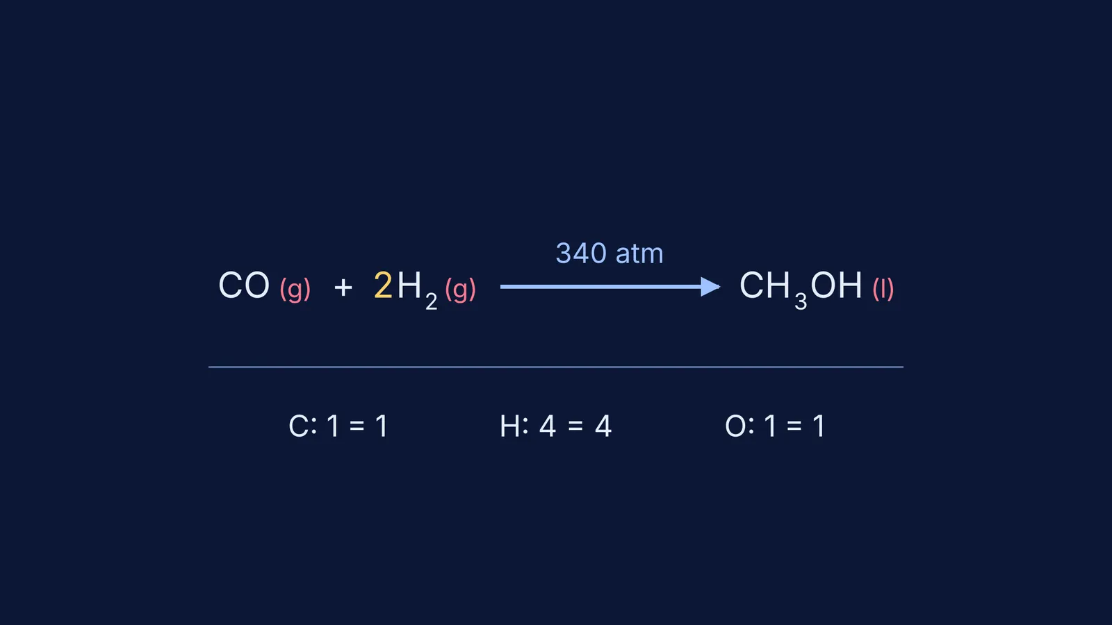 Balanced equation for methanol from CO and hydrogen, 340 atm on the arrow