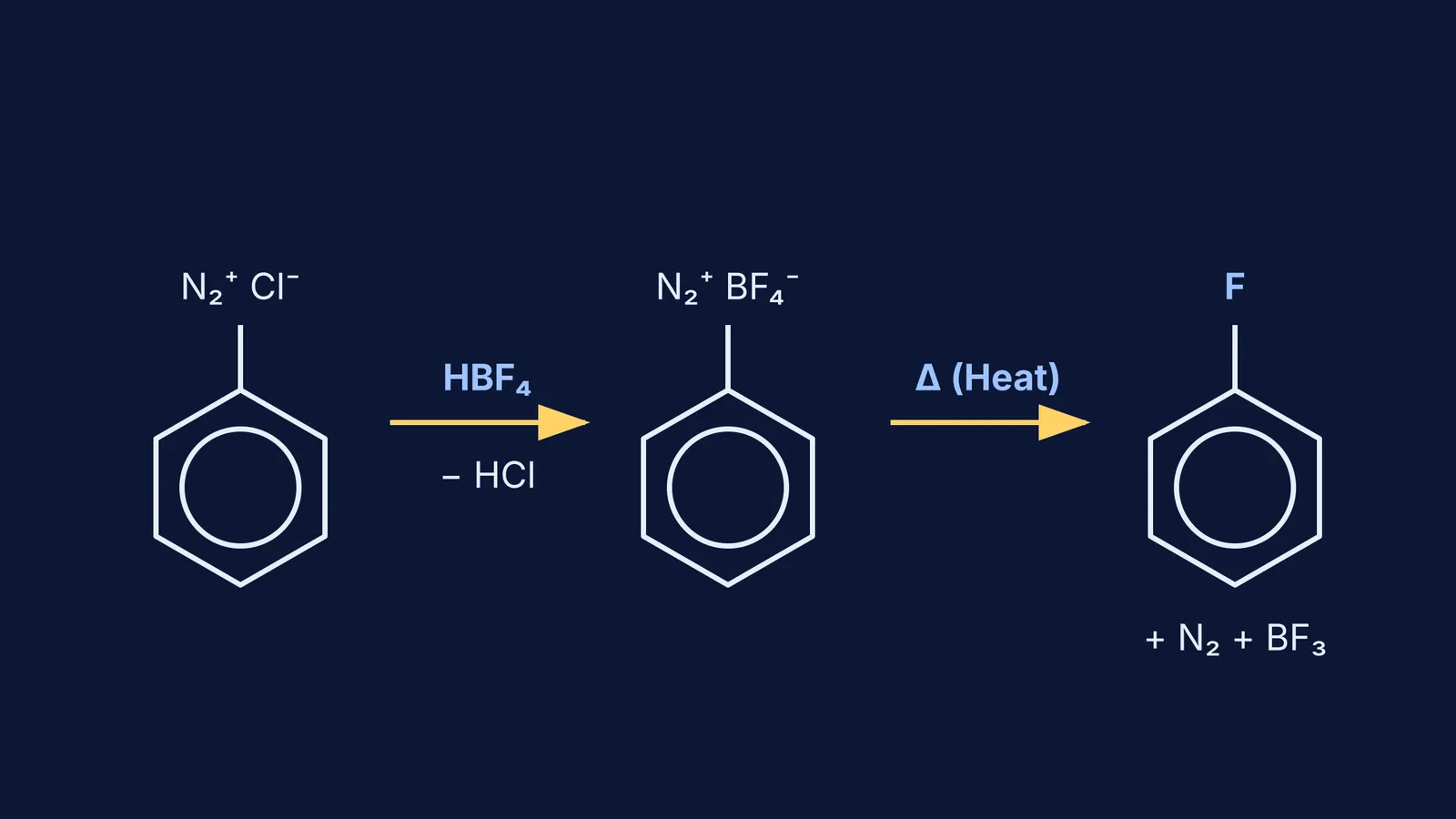 Balz-Schiemann reaction converting benzenediazonium chloride to fluorobenzene