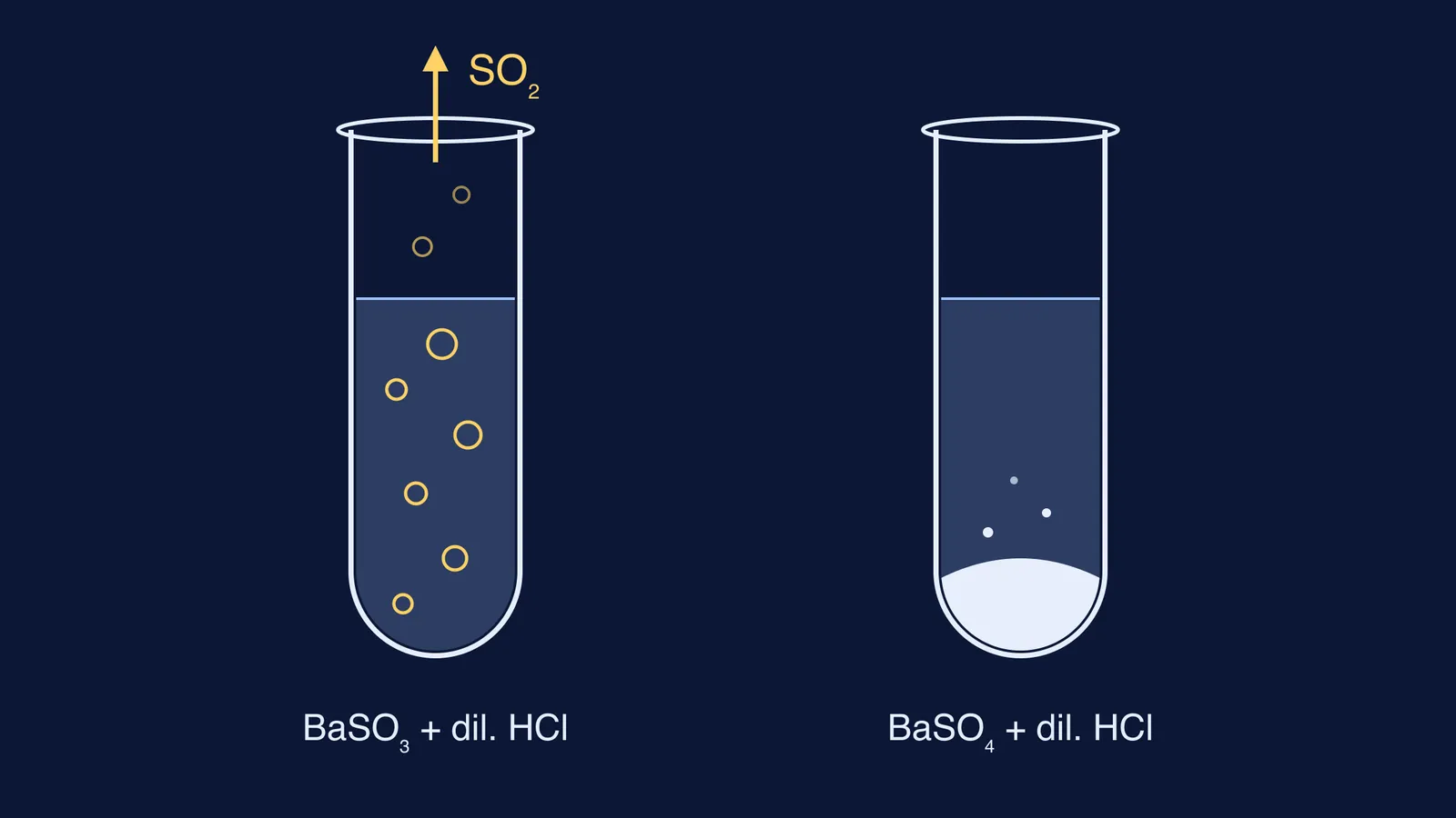 Barium sulphite dissolving in HCl beside barium sulphate staying solid