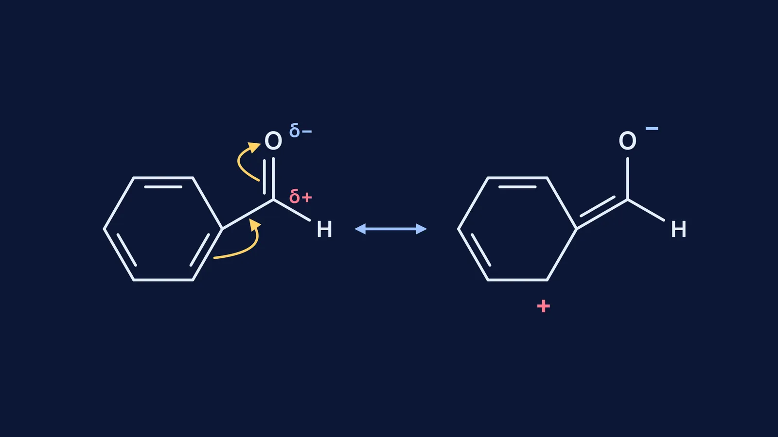Benzaldehyde and its resonance structure with charge moved onto the ring