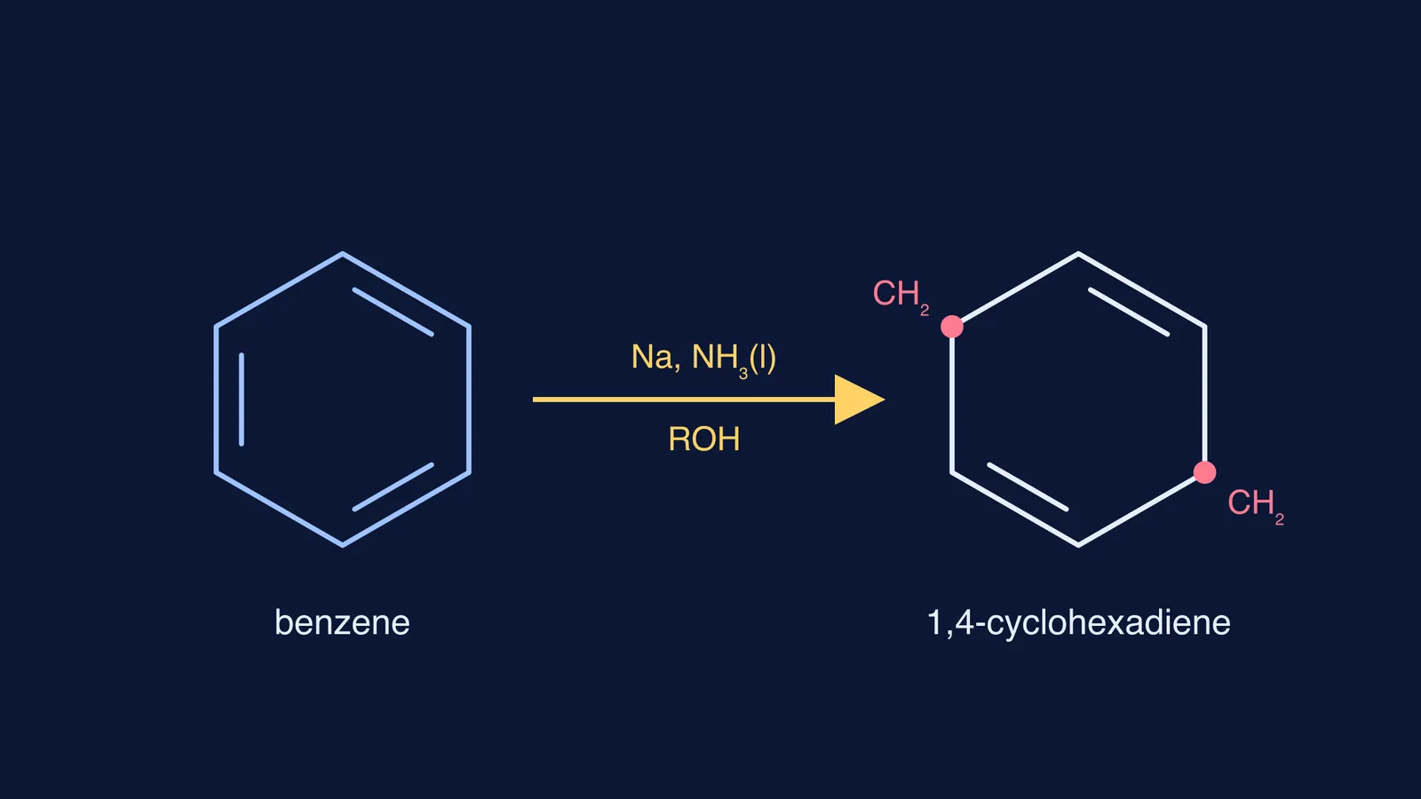 Benzene converted by sodium, liquid ammonia and alcohol into 1,4-cyclohexadiene