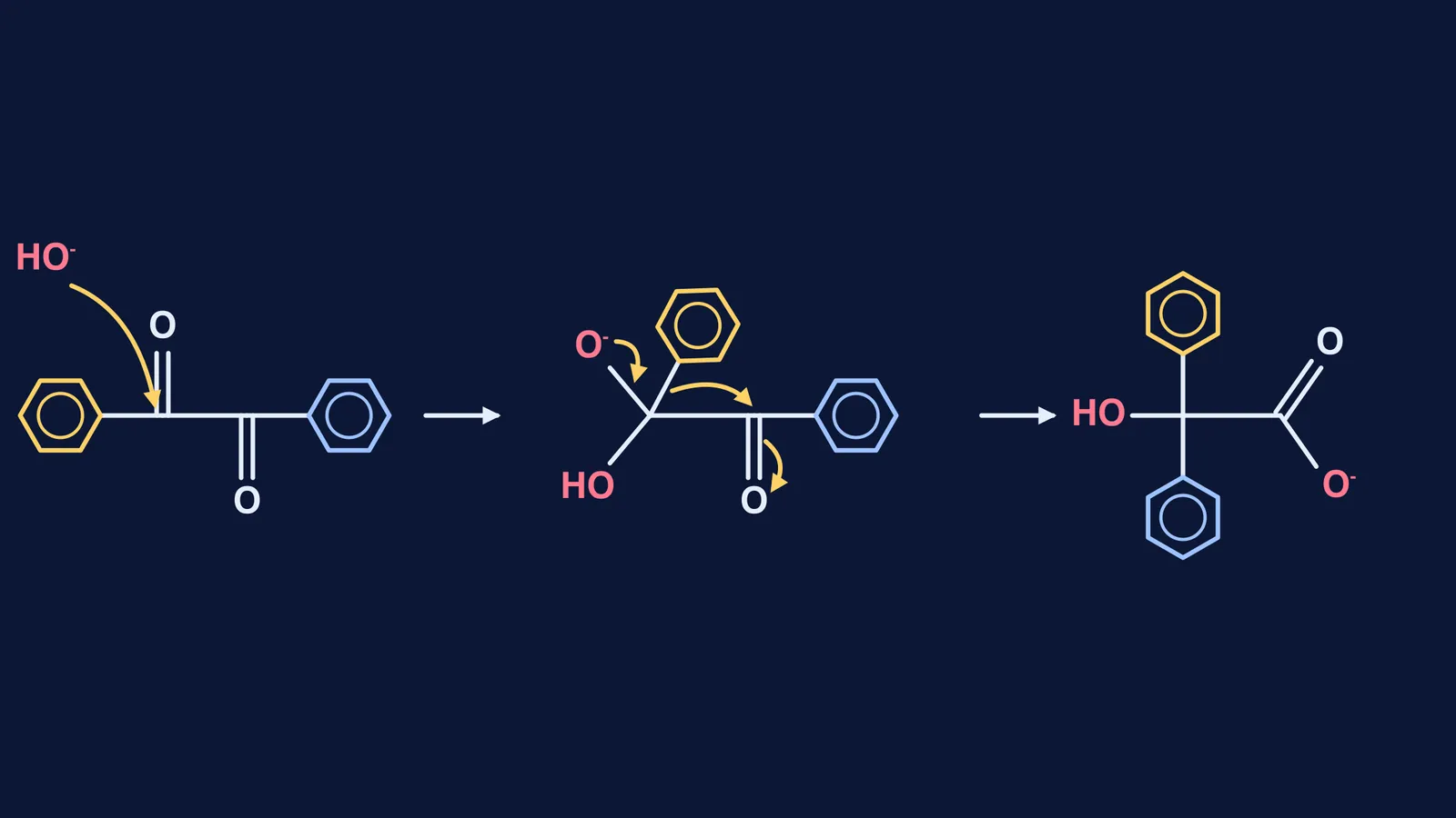 Benzil mechanism: hydroxide adds, a phenyl shifts, benzilate anion forms