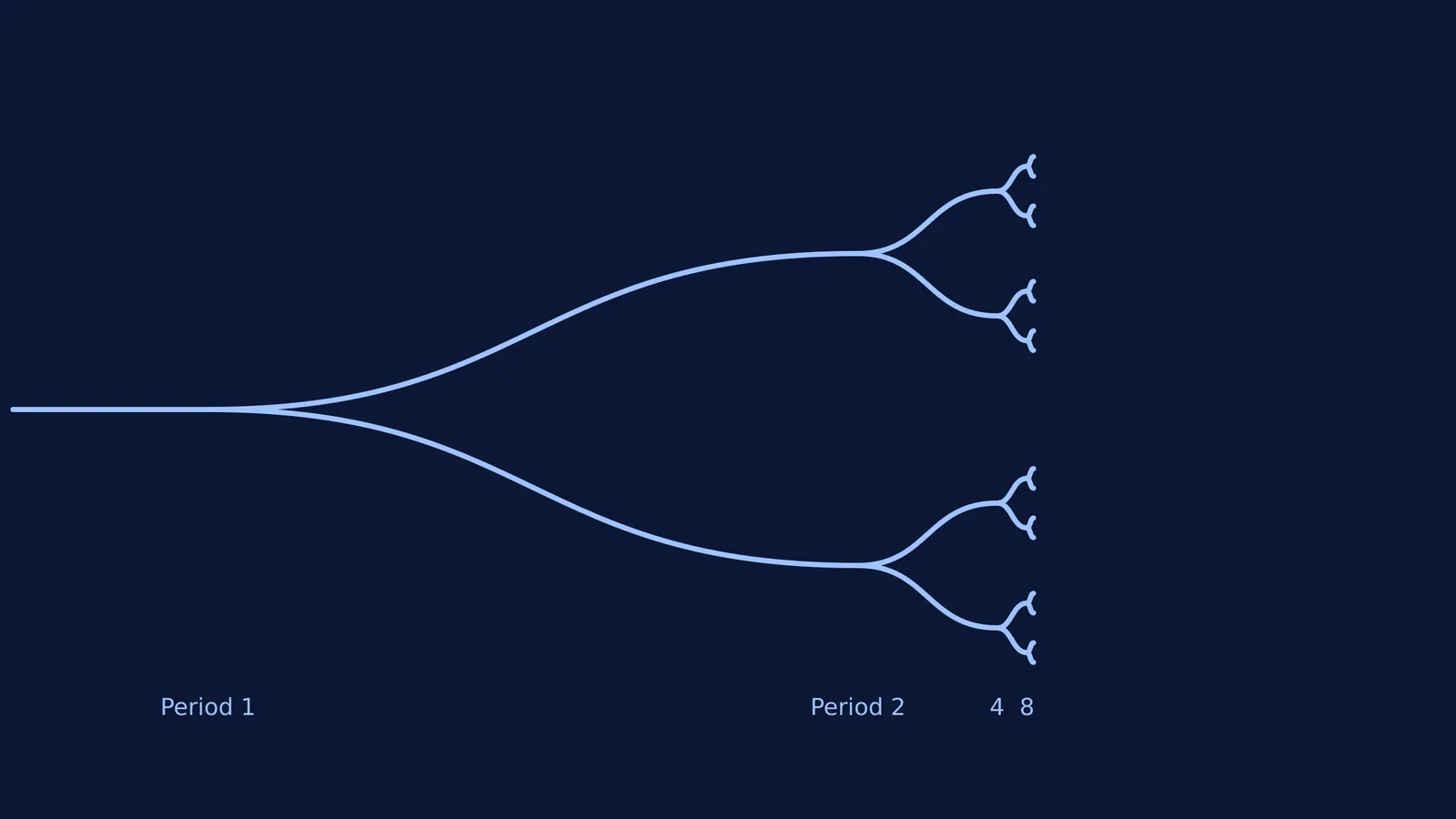 Bifurcation diagram showing period doubling and the Feigenbaum constant