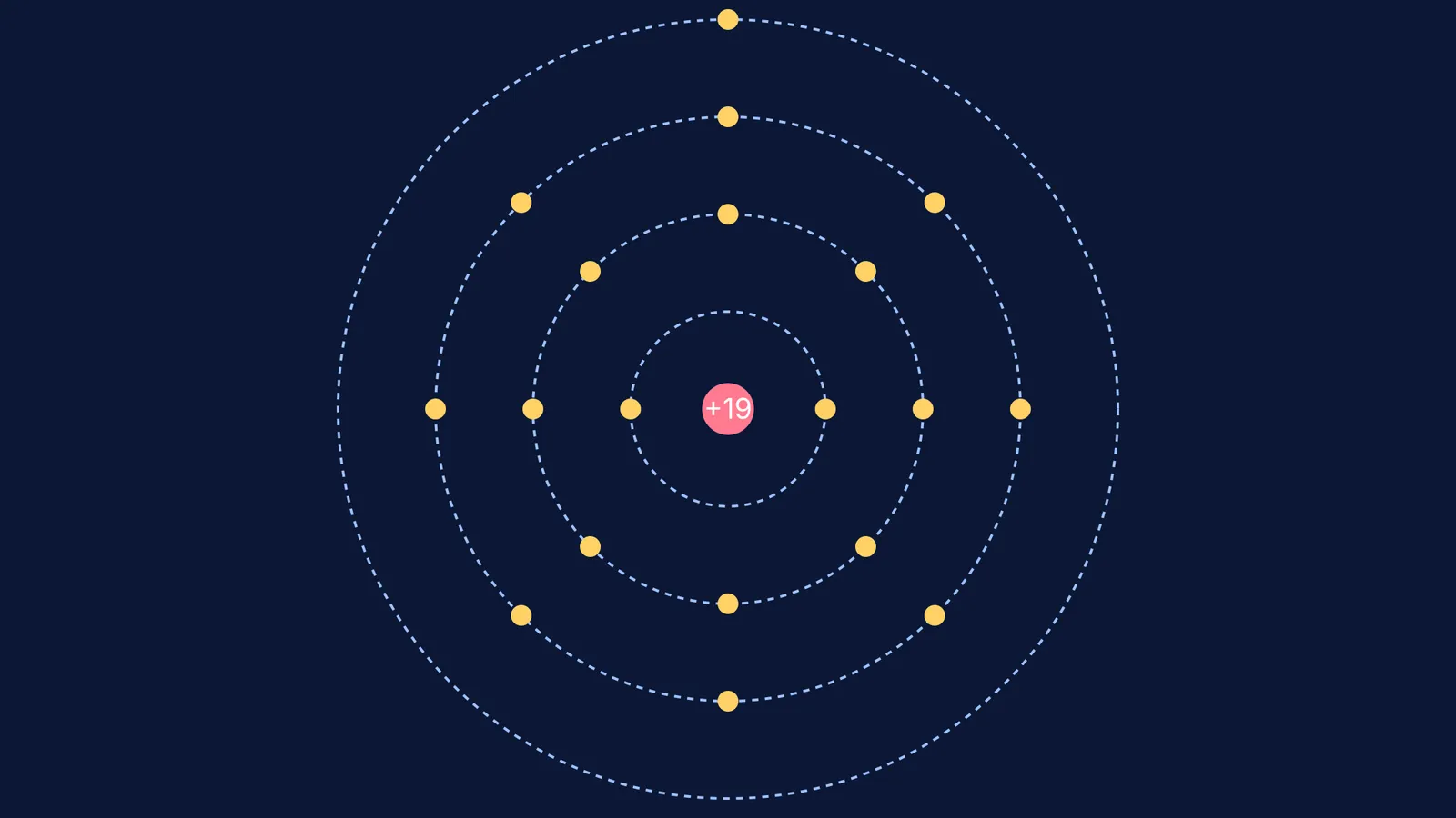 Bohr-Bury electron shell configuration for potassium