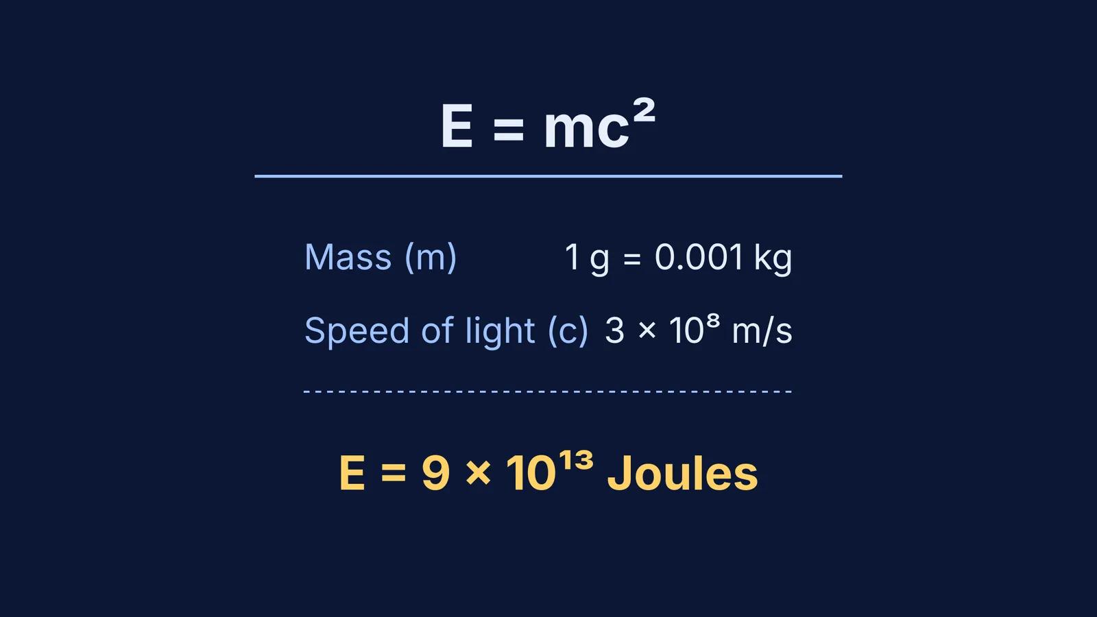 Calculation of E = mc² for one gram of mass