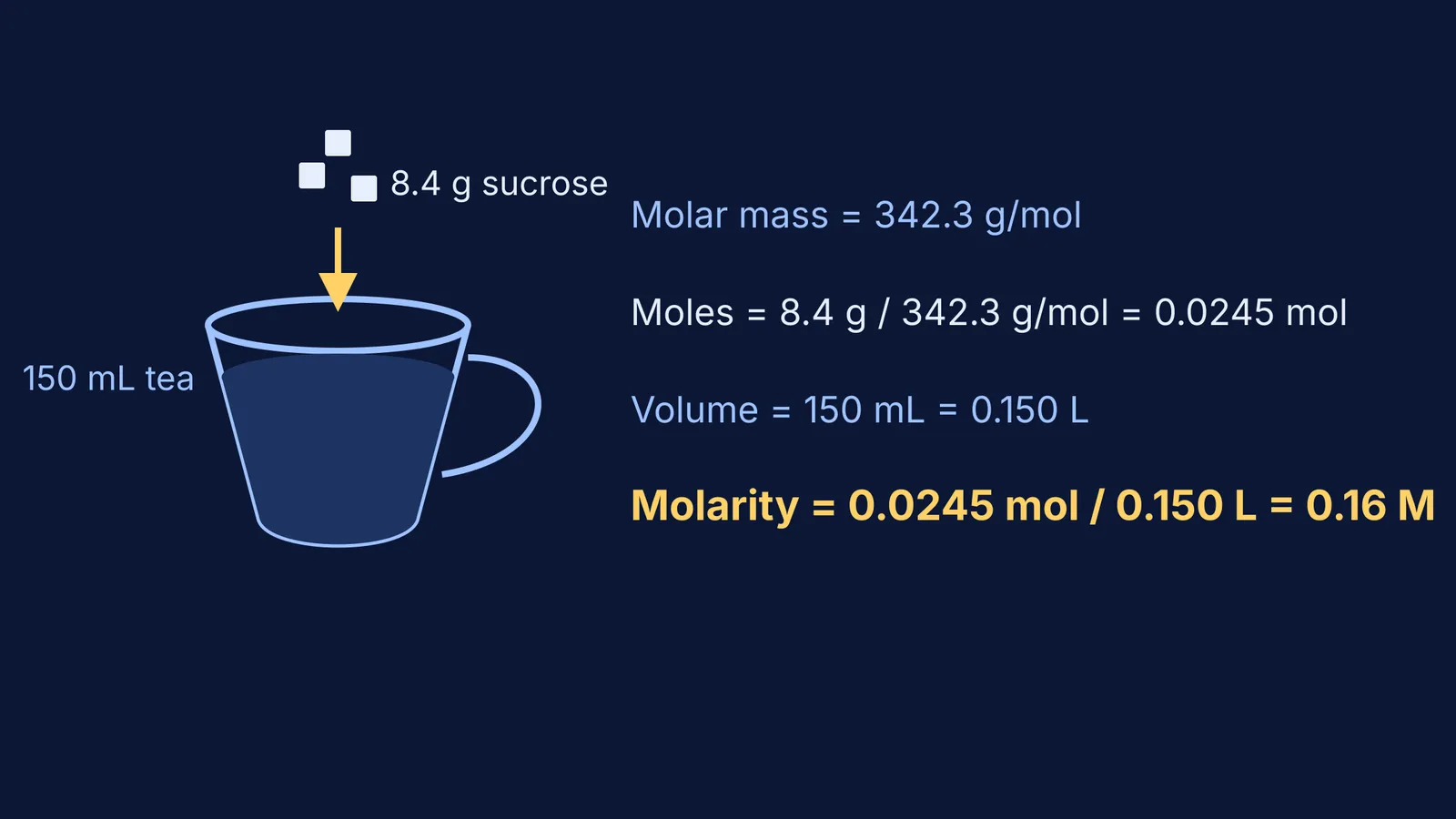 Calculation of the molarity of 8.4 grams of sucrose in 150 millilitres of tea