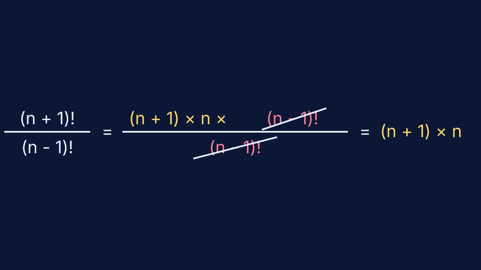 Cancellation of terms in the factorial expression (n+1)! over (n-1)!